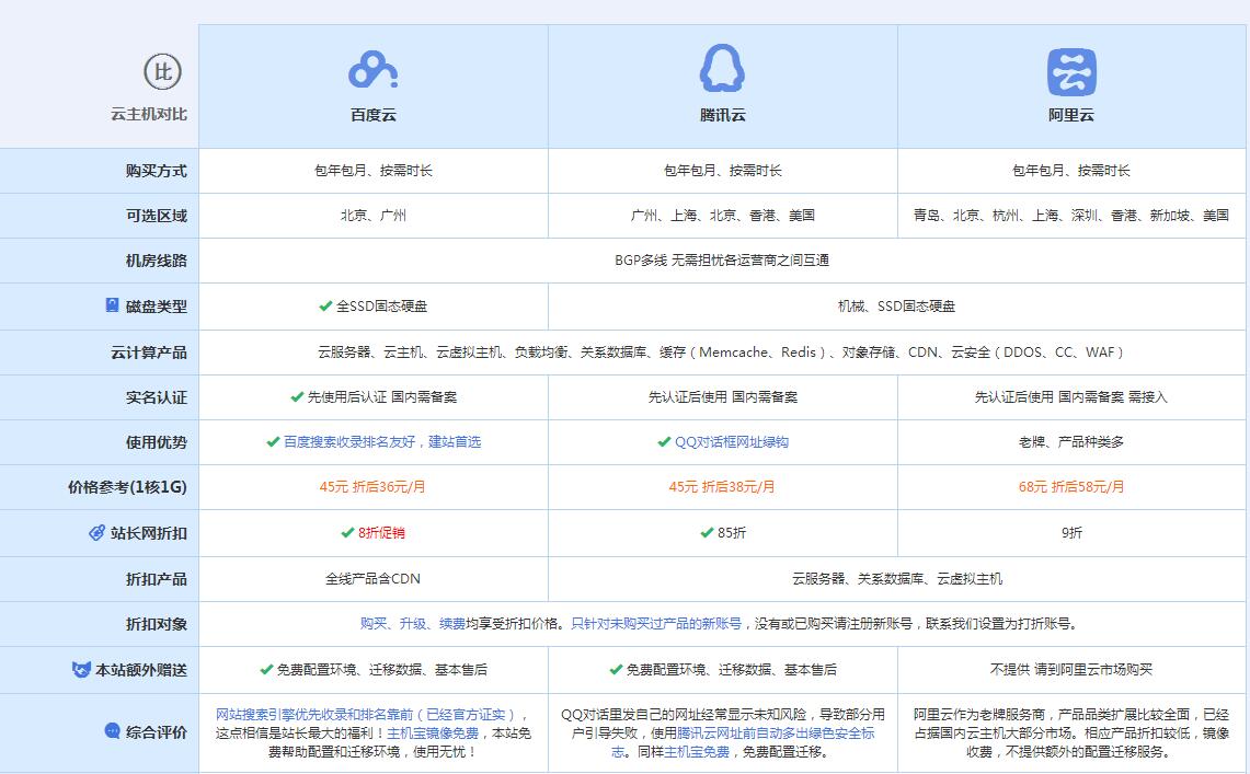 辰溪云主机代理对比.jpg